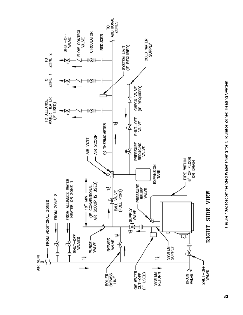 Burnham V8 Series User Manual | Page 33 / 100