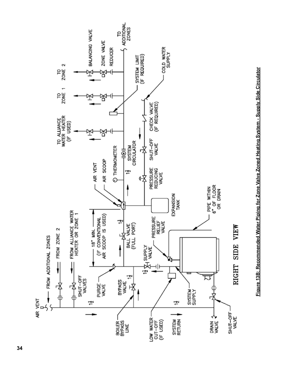 Burnham V8 Series User Manual | Page 34 / 100