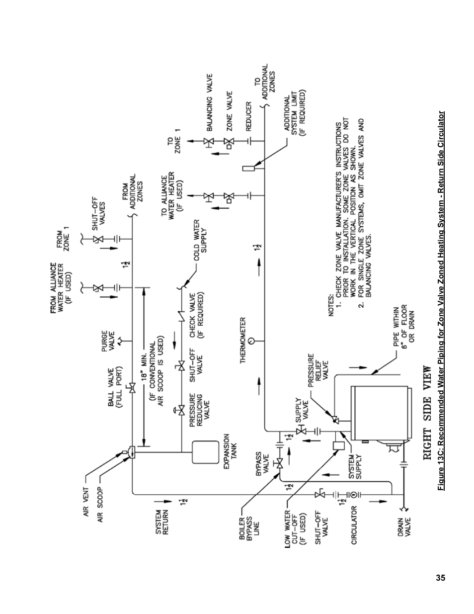 Burnham V8 Series User Manual | Page 35 / 100