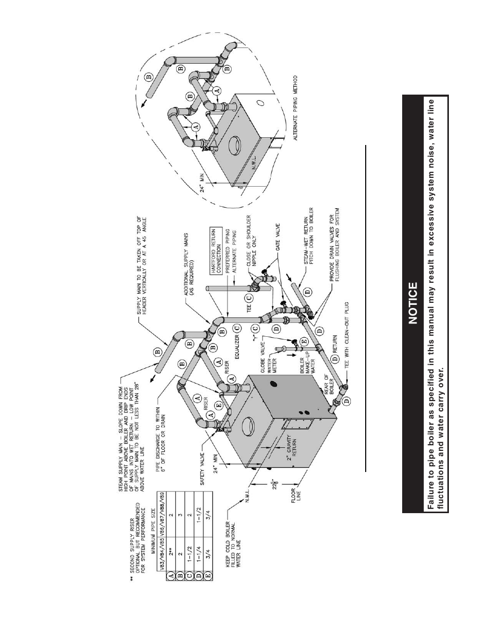 Eci t o n | Burnham V8 Series User Manual | Page 37 / 100