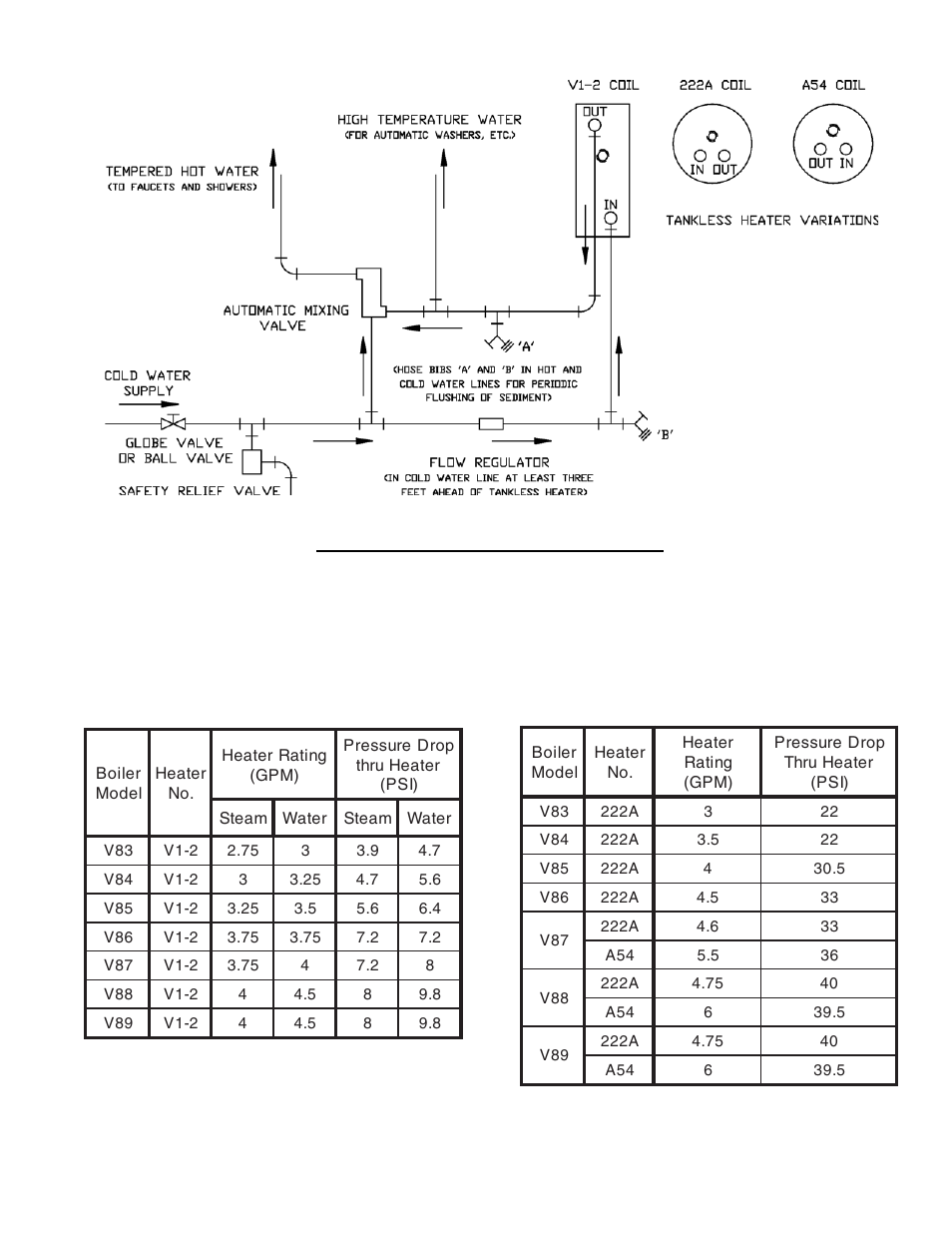 Burnham V8 Series User Manual | Page 39 / 100
