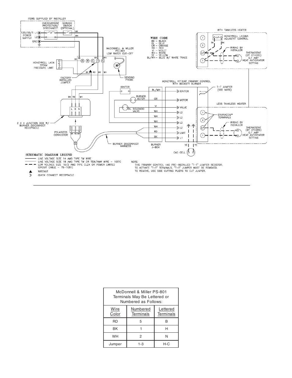 Burnham V8 Series User Manual | Page 48 / 100
