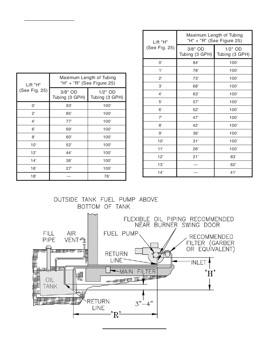 Burnham V8 Series User Manual | Page 64 / 100