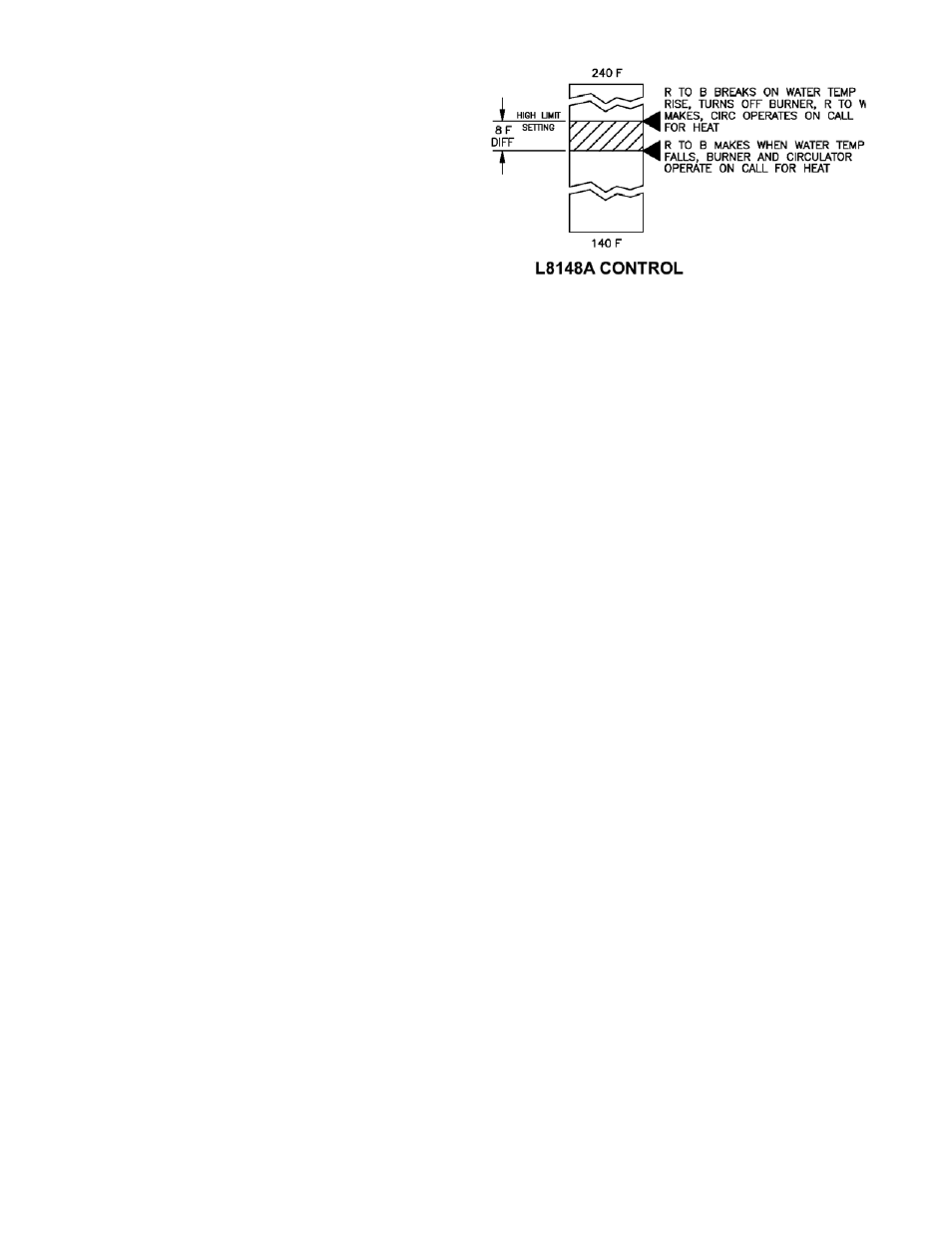 Burnham V8 Series User Manual | Page 72 / 100