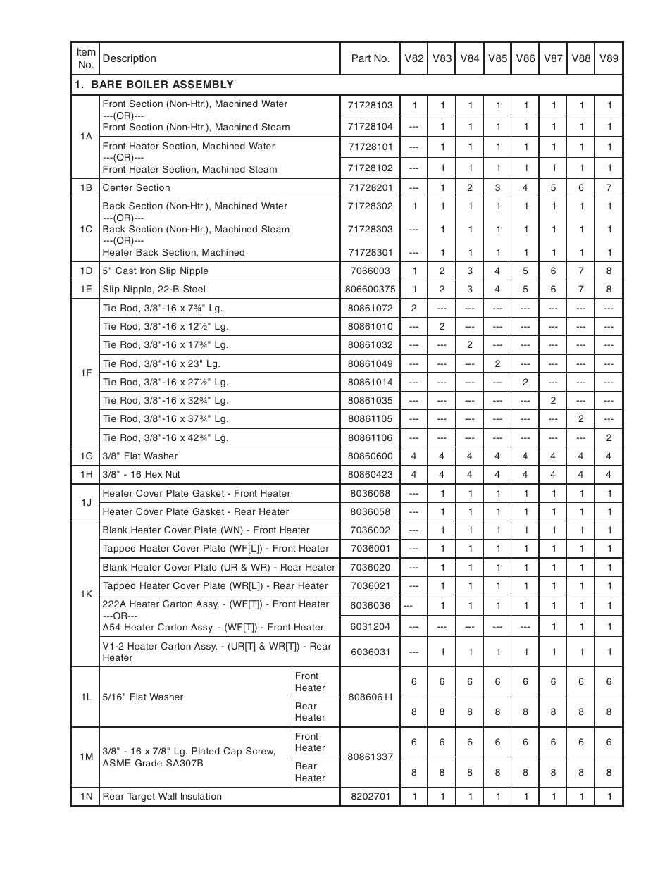 Burnham V8 Series User Manual | Page 83 / 100