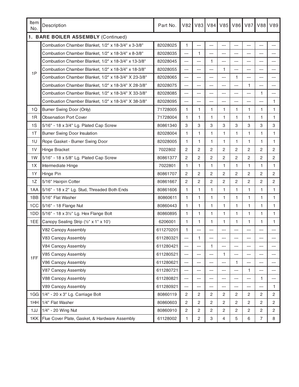 Burnham V8 Series User Manual | Page 85 / 100