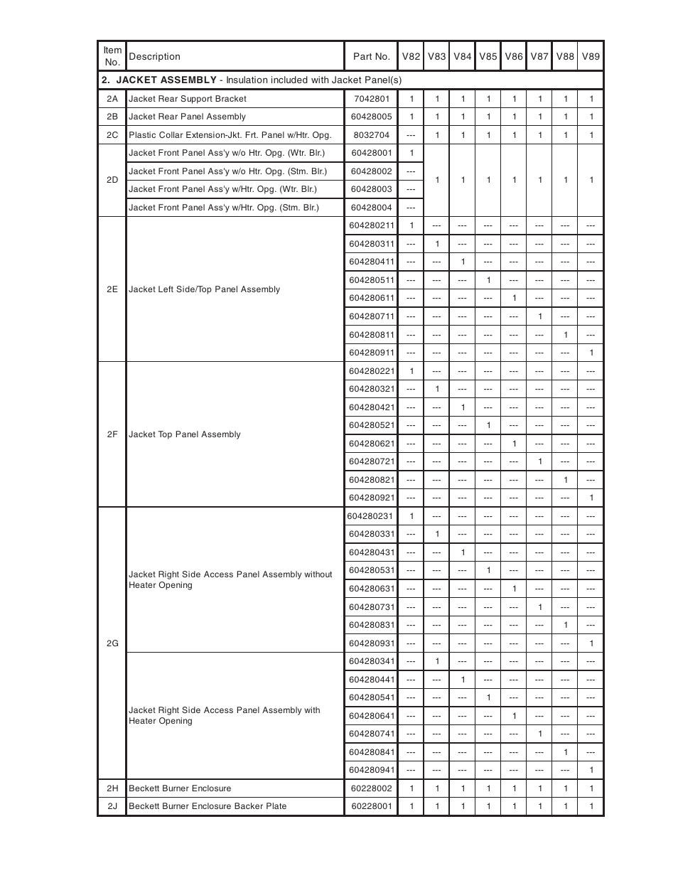 Burnham V8 Series User Manual | Page 87 / 100