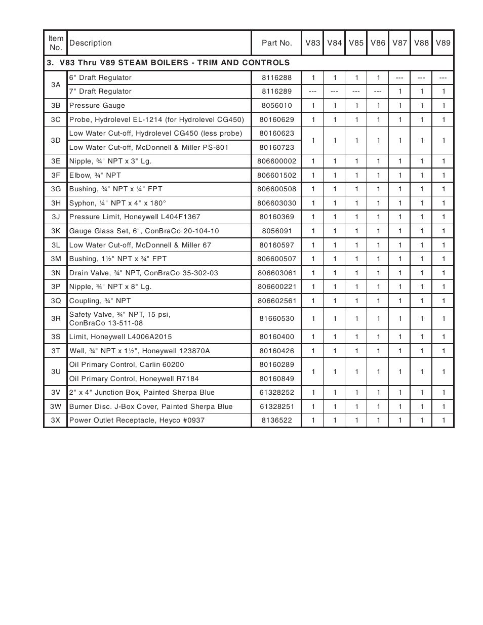 Burnham V8 Series User Manual | Page 89 / 100