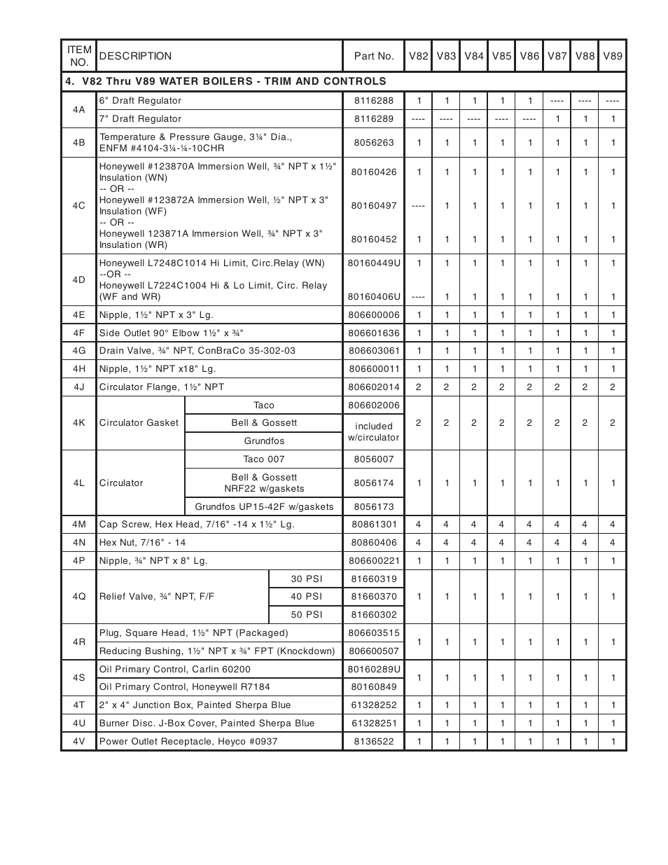 Burnham V8 Series User Manual | Page 91 / 100