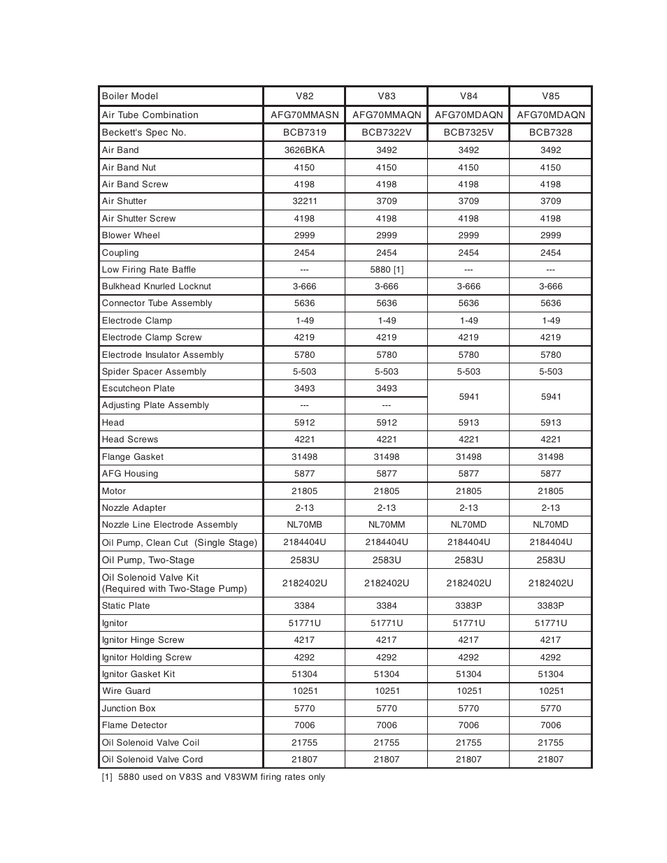 Beckett oil burner part nos. for v8 series boilers, Continued on next page) | Burnham V8 Series User Manual | Page 93 / 100