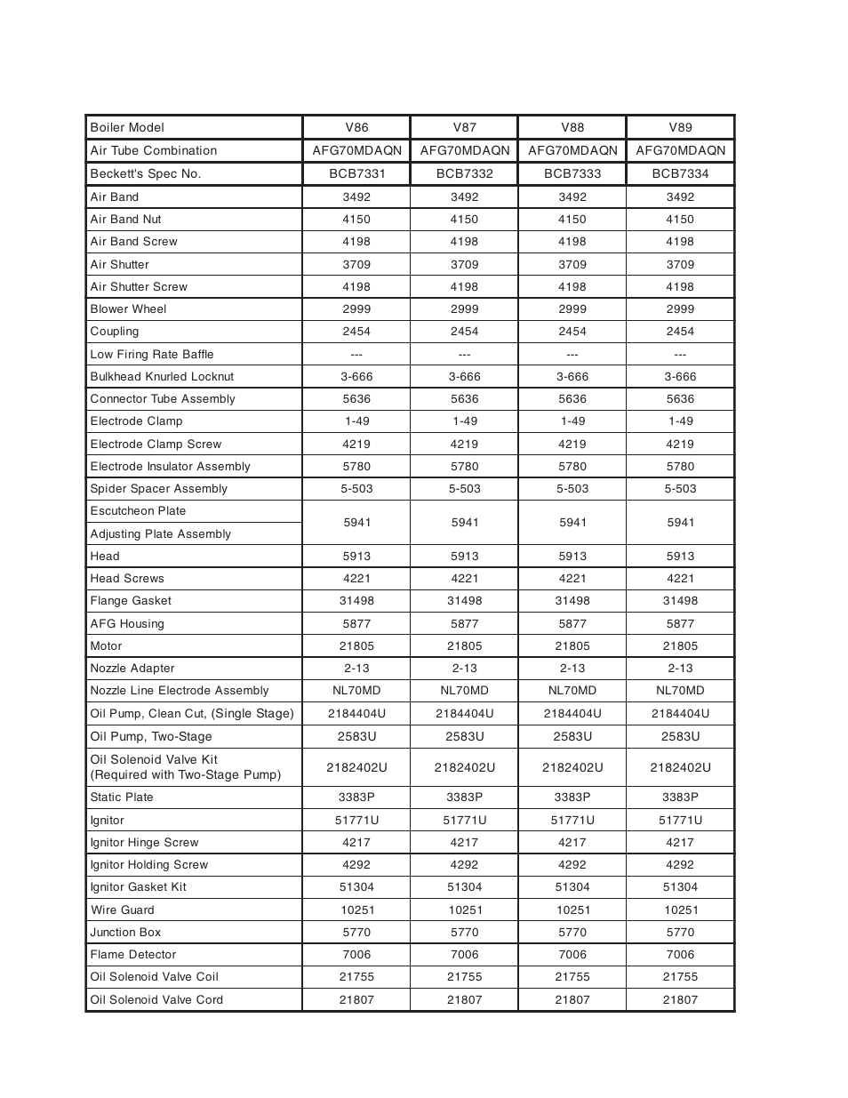 Burnham V8 Series User Manual | Page 94 / 100