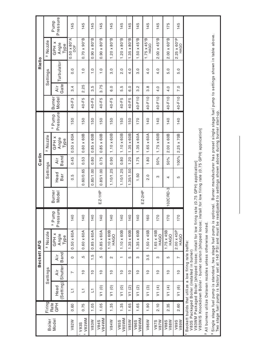 Burnham V8 Series User Manual | Page 96 / 100