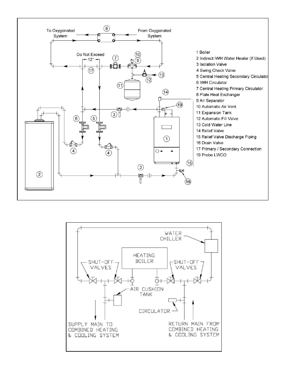 Burnham FREEDOM 101008-01R1-2/07 User Manual | Page 42 / 80