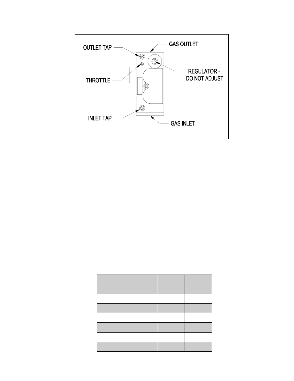 Natural gas, Propane | Burnham FREEDOM 101008-01R1-2/07 User Manual | Page 51 / 80