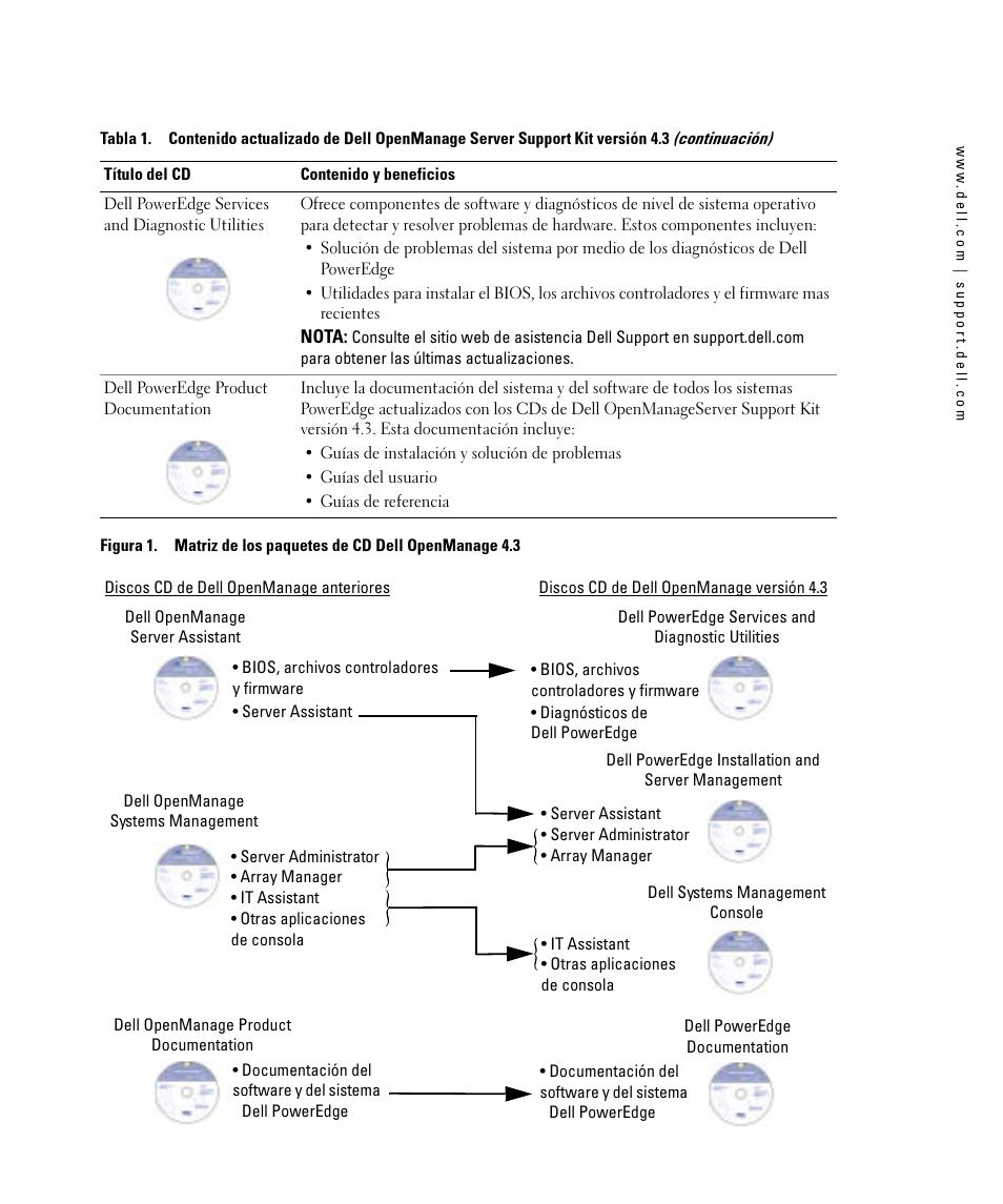 Dell PowerEdge 2850 User Manual | Page 23 / 24