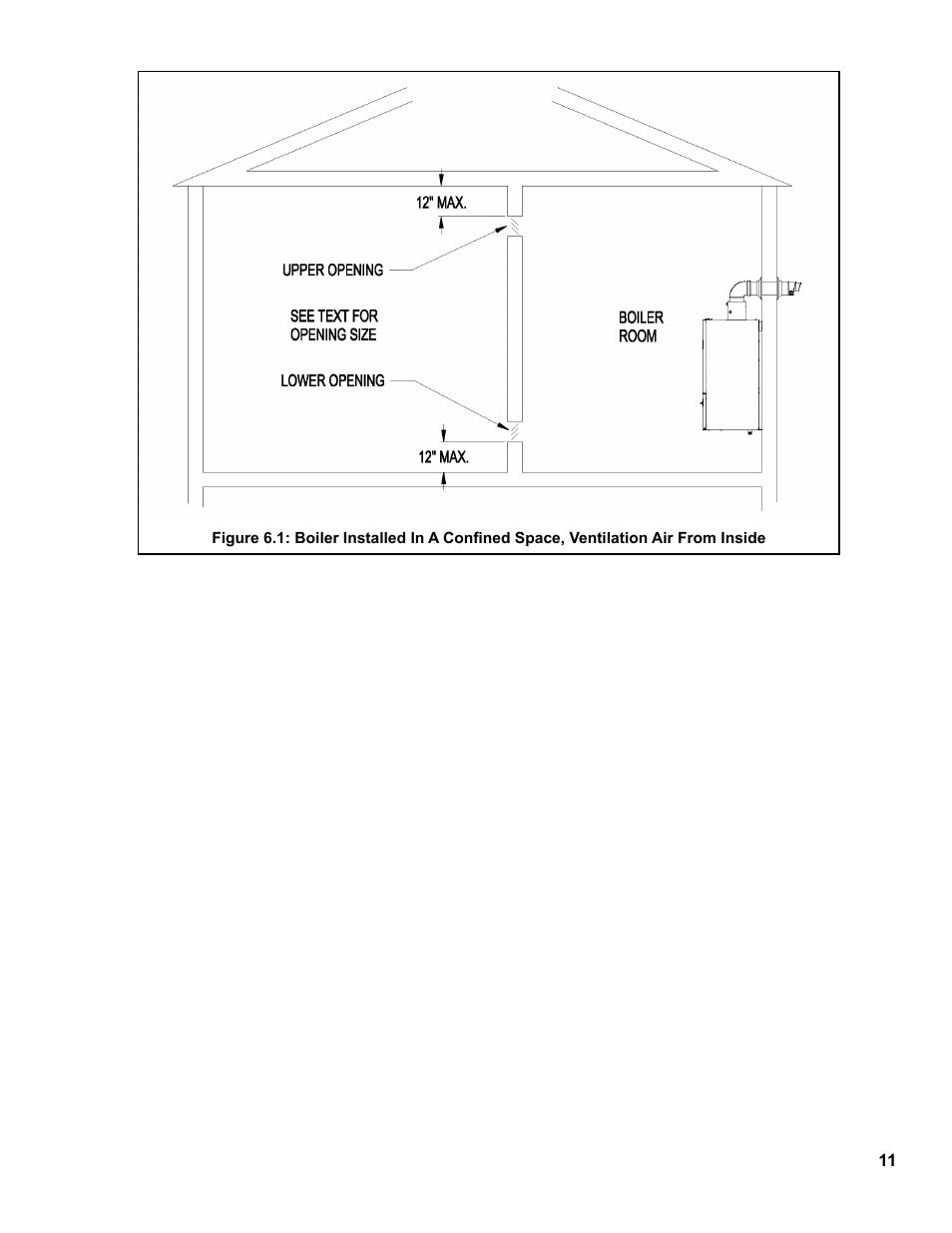 Burnham FCM120 User Manual | Page 11 / 80