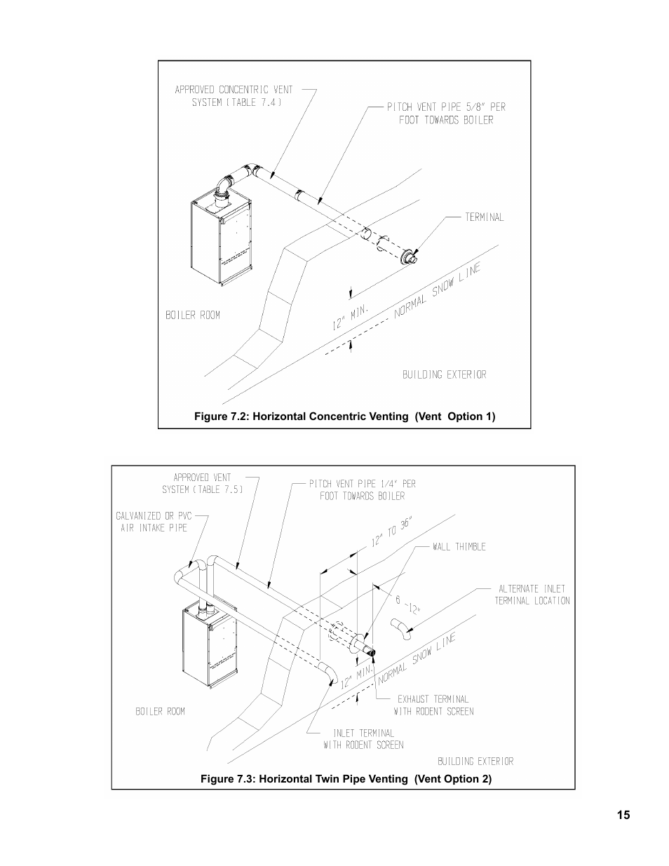 Burnham FCM120 User Manual | Page 15 / 80