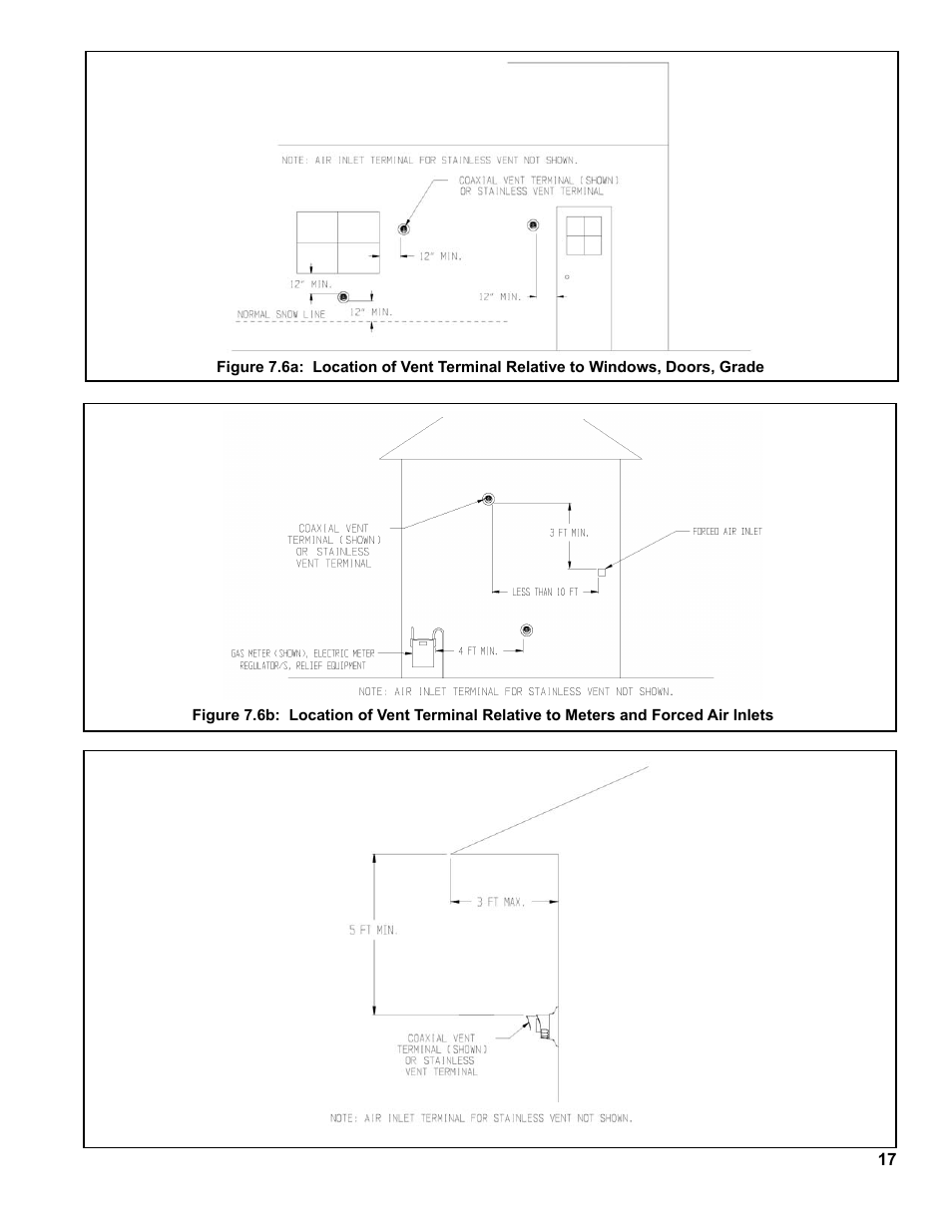 Burnham FCM120 User Manual | Page 17 / 80