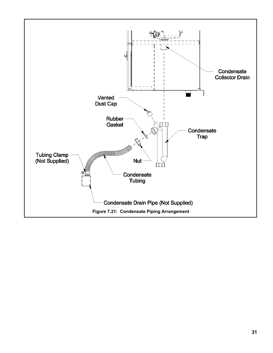 Burnham FCM120 User Manual | Page 31 / 80