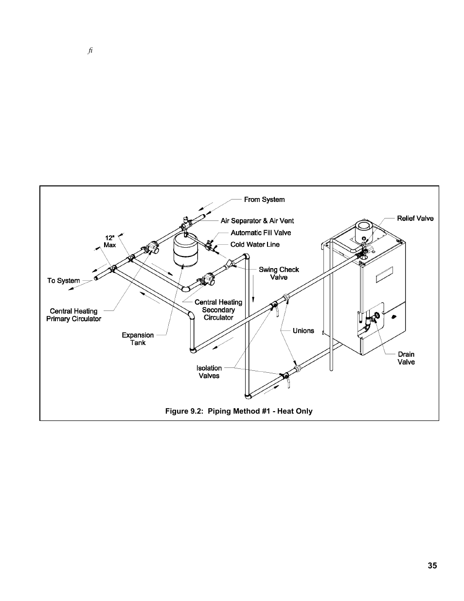 Burnham FCM120 User Manual | Page 35 / 80