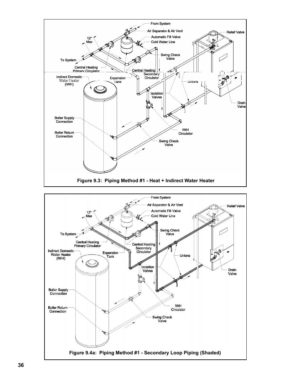 Burnham FCM120 User Manual | Page 36 / 80