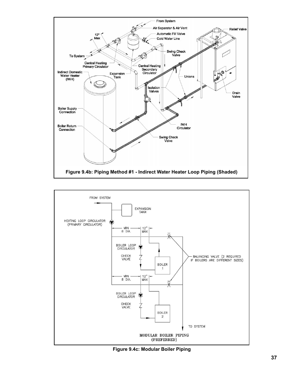 Burnham FCM120 User Manual | Page 37 / 80