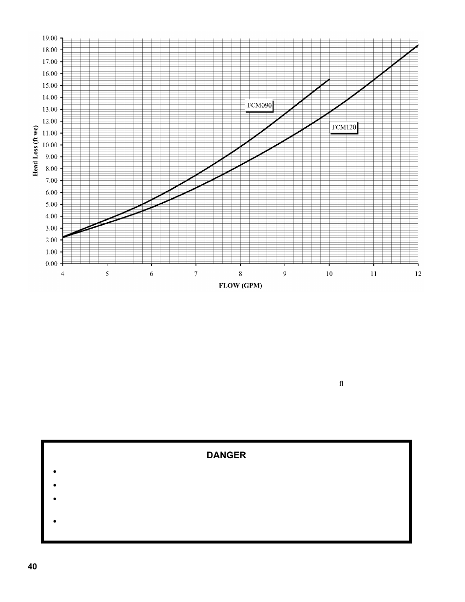 Burnham FCM120 User Manual | Page 40 / 80