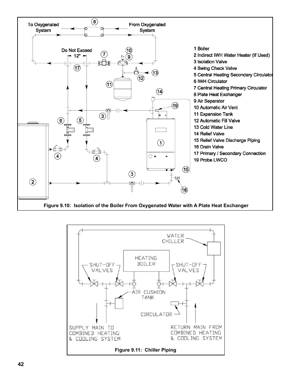 Burnham FCM120 User Manual | Page 42 / 80