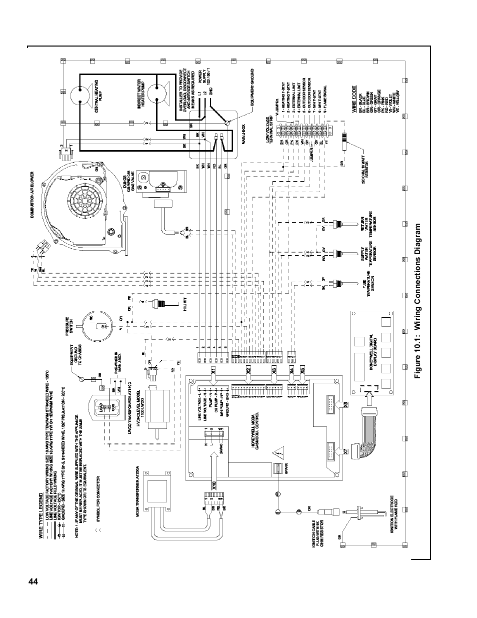 Burnham FCM120 User Manual | Page 44 / 80