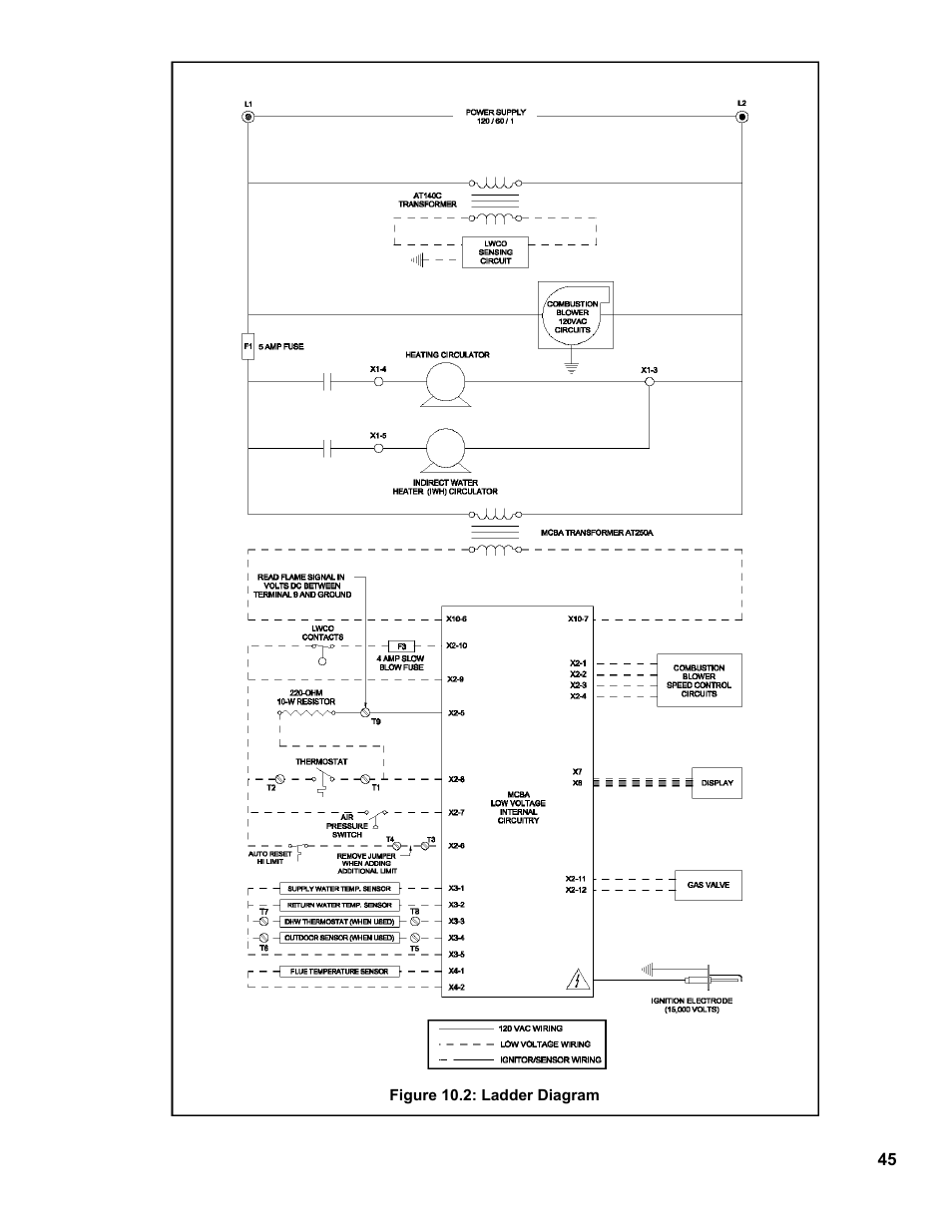 Burnham FCM120 User Manual | Page 45 / 80