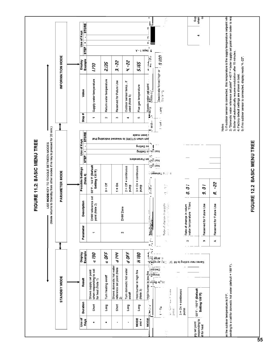 Burnham FCM120 User Manual | Page 55 / 80