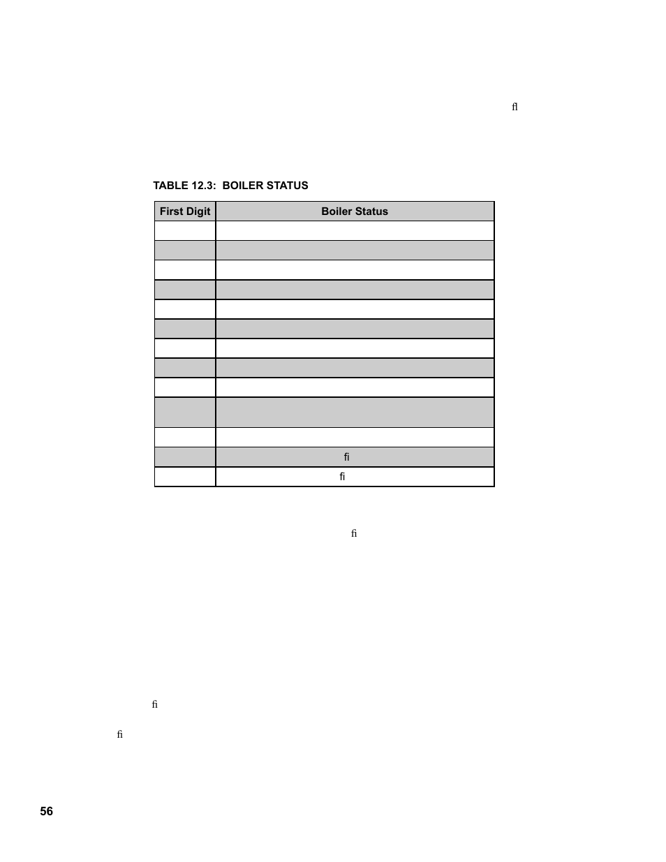 Burnham FCM120 User Manual | Page 56 / 80