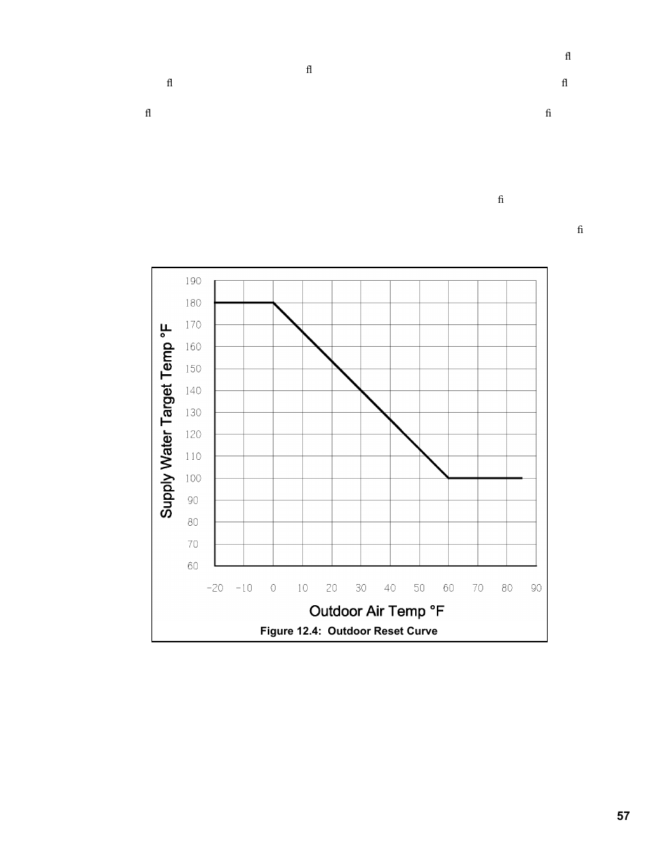 Burnham FCM120 User Manual | Page 57 / 80