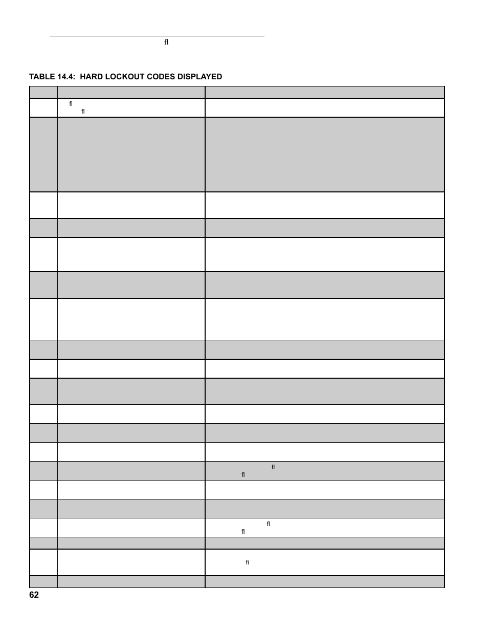 Burnham FCM120 User Manual | Page 62 / 80