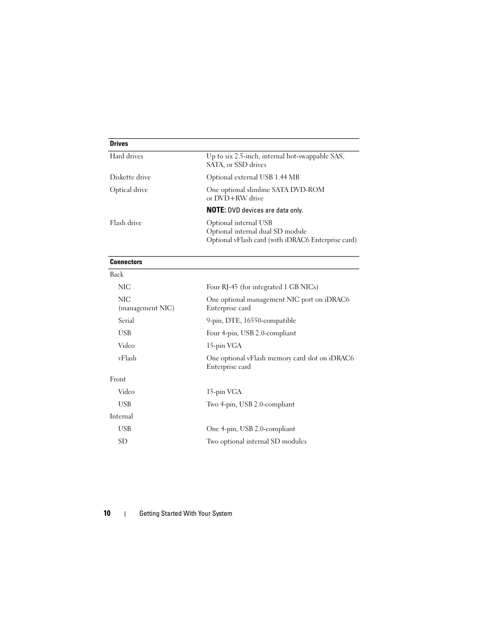 Dell PowerEdge R815 User Manual | Page 12 / 50