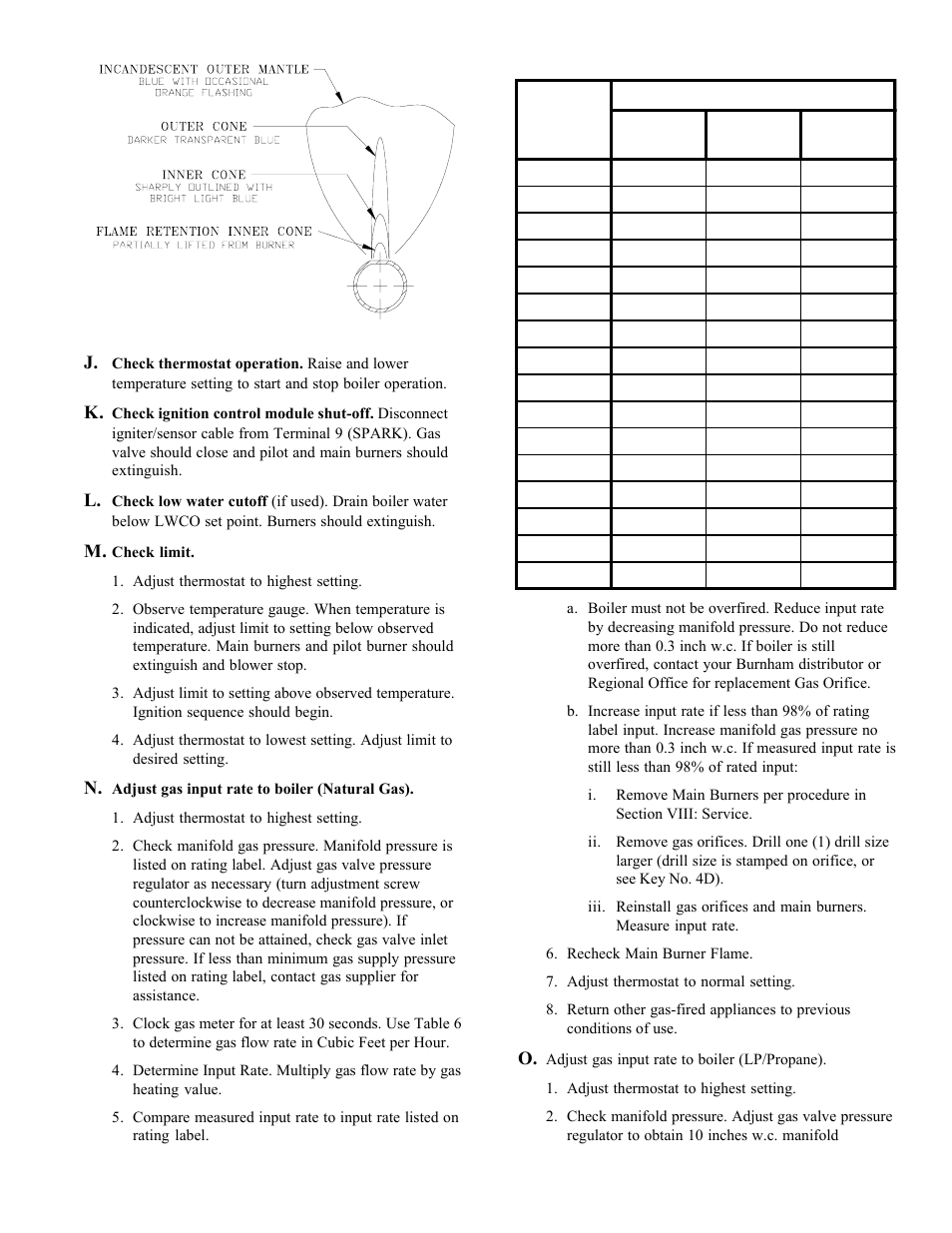 Burnham 20_PV_I User Manual | Page 15 / 32