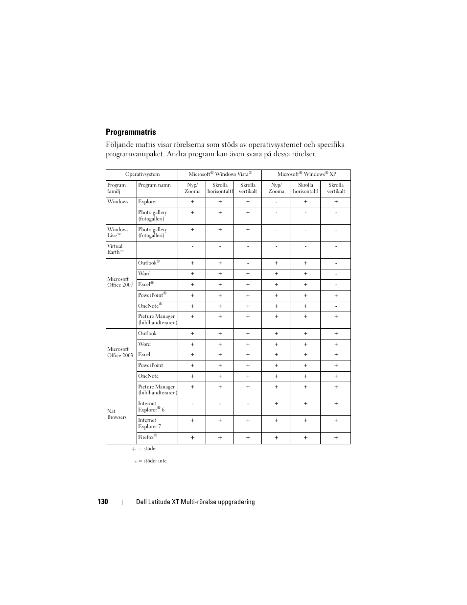 Program matris, Programmatris, Dell latitude xt multi-rörelse uppgradering | Dell Latitude XT (Late 2007) User Manual | Page 132 / 148