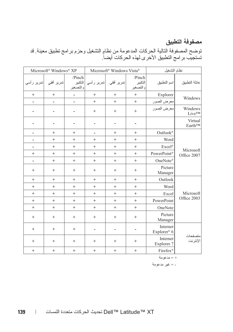 ﻖﻴﺒﻄﺘﻟﺍ ﺔﻓﻮﻔﺼﻣ | Dell Latitude XT (Late 2007) User Manual | Page 134 / 148