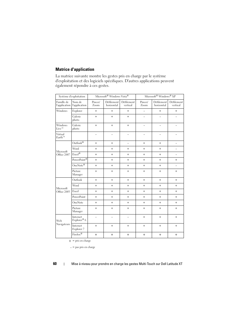 Matrice d'application | Dell Latitude XT (Late 2007) User Manual | Page 62 / 148
