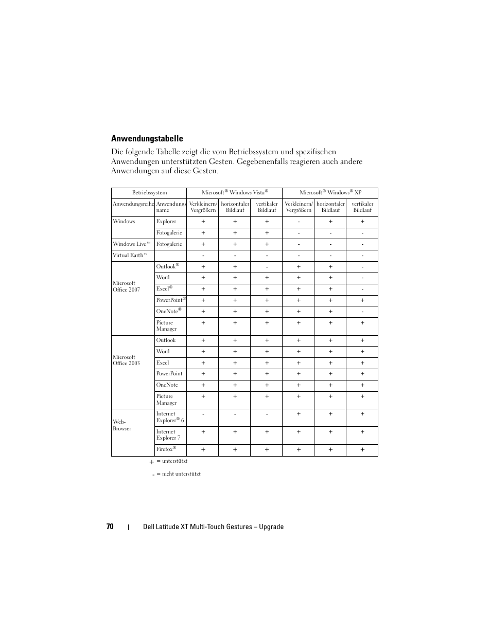 Anwendungstabelle, Dell latitude xt multi-touch gestures – upgrade | Dell Latitude XT (Late 2007) User Manual | Page 72 / 148