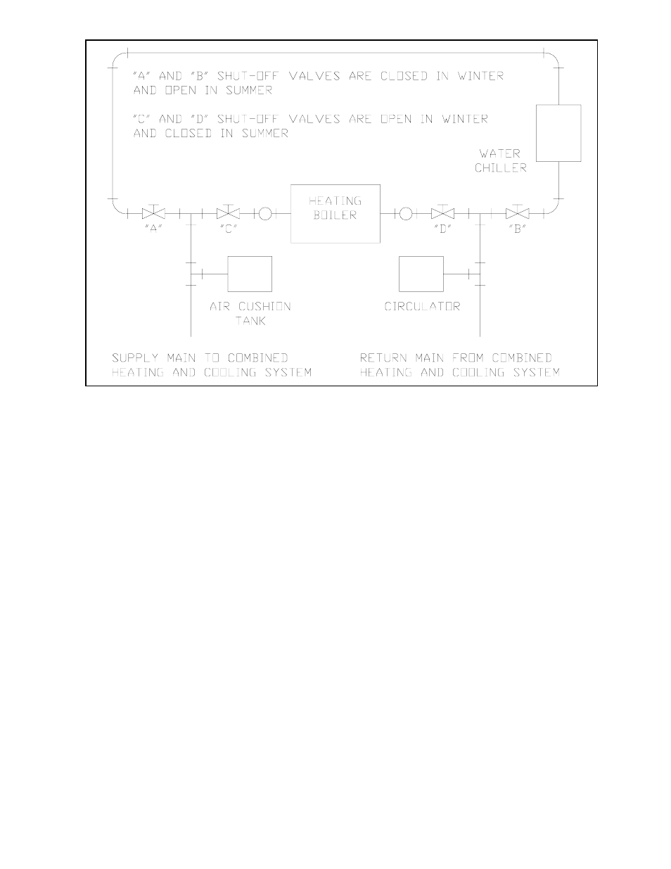 Burnham BOILERS User Manual | Page 13 / 48