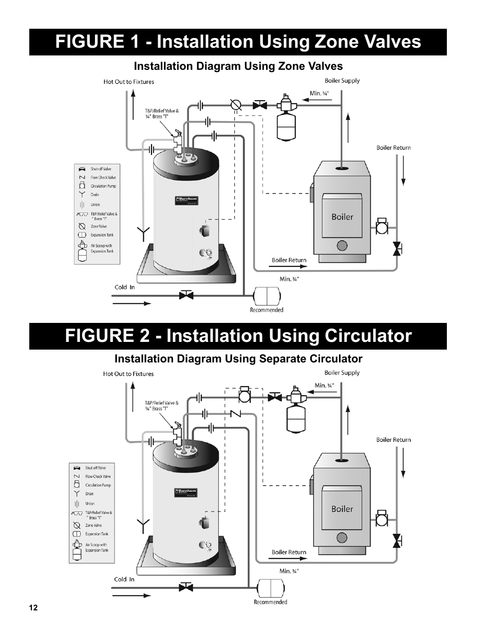 Figure 1 - installation using zone valves, Figure 2 - installation using circulator | Burnham Indirect - Fired Water Heater AL SL User Manual | Page 12 / 24