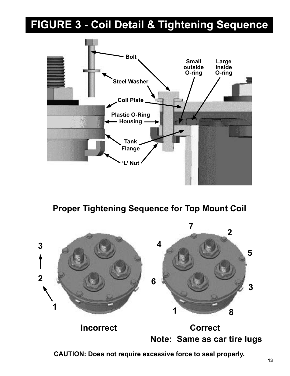 Figure 3 - coil detail & tightening sequence, Proper tightening sequence for top mount coil | Burnham Indirect - Fired Water Heater AL SL User Manual | Page 13 / 24