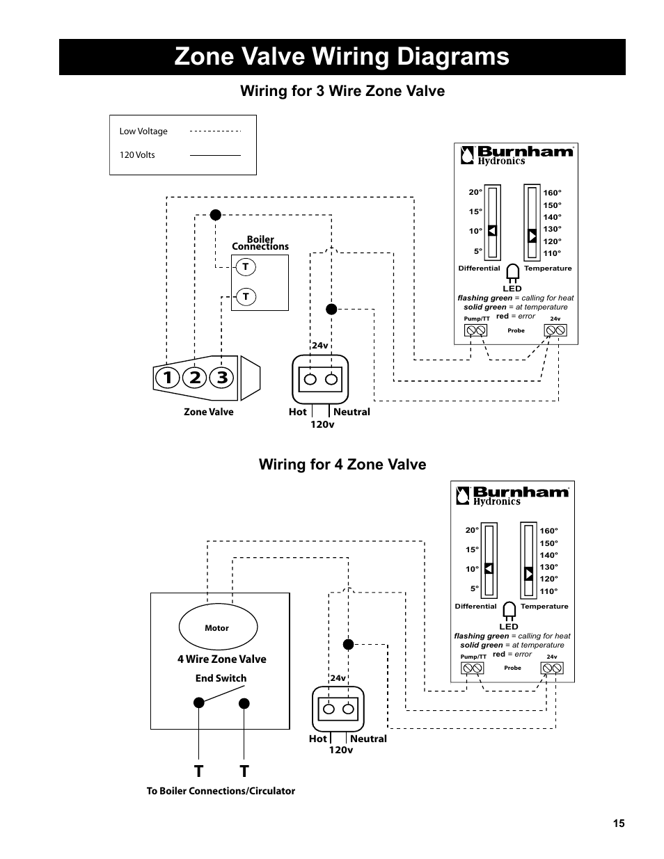Zone valve wiring diagrams, Wiring for 3 wire zone valve, Wiring for 4 zone valve | Burnham Indirect - Fired Water Heater AL SL User Manual | Page 15 / 24