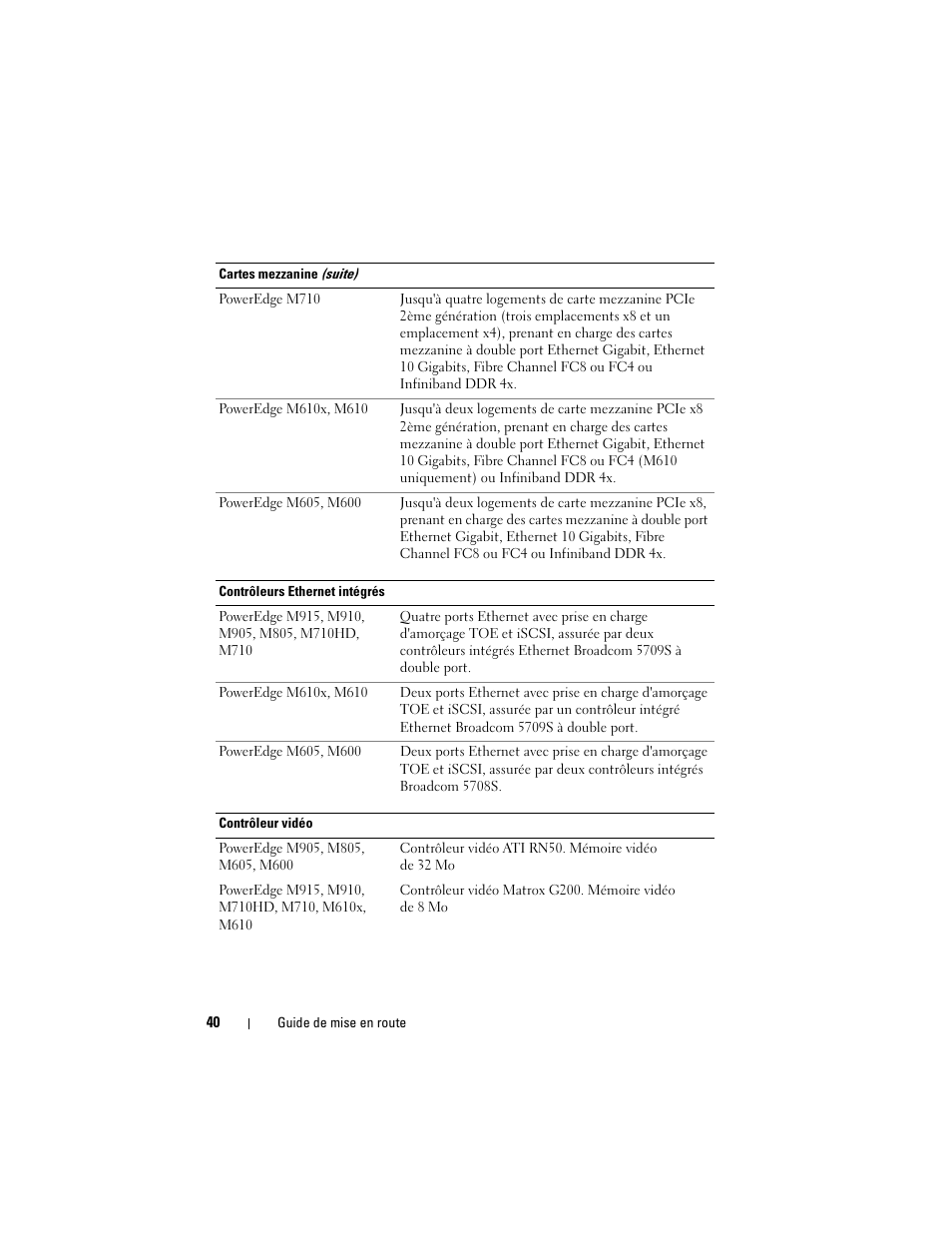 Dell PowerEdge M610x User Manual | Page 42 / 92