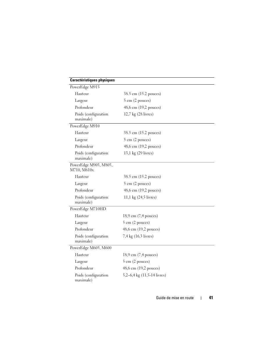 Dell PowerEdge M610x User Manual | Page 43 / 92