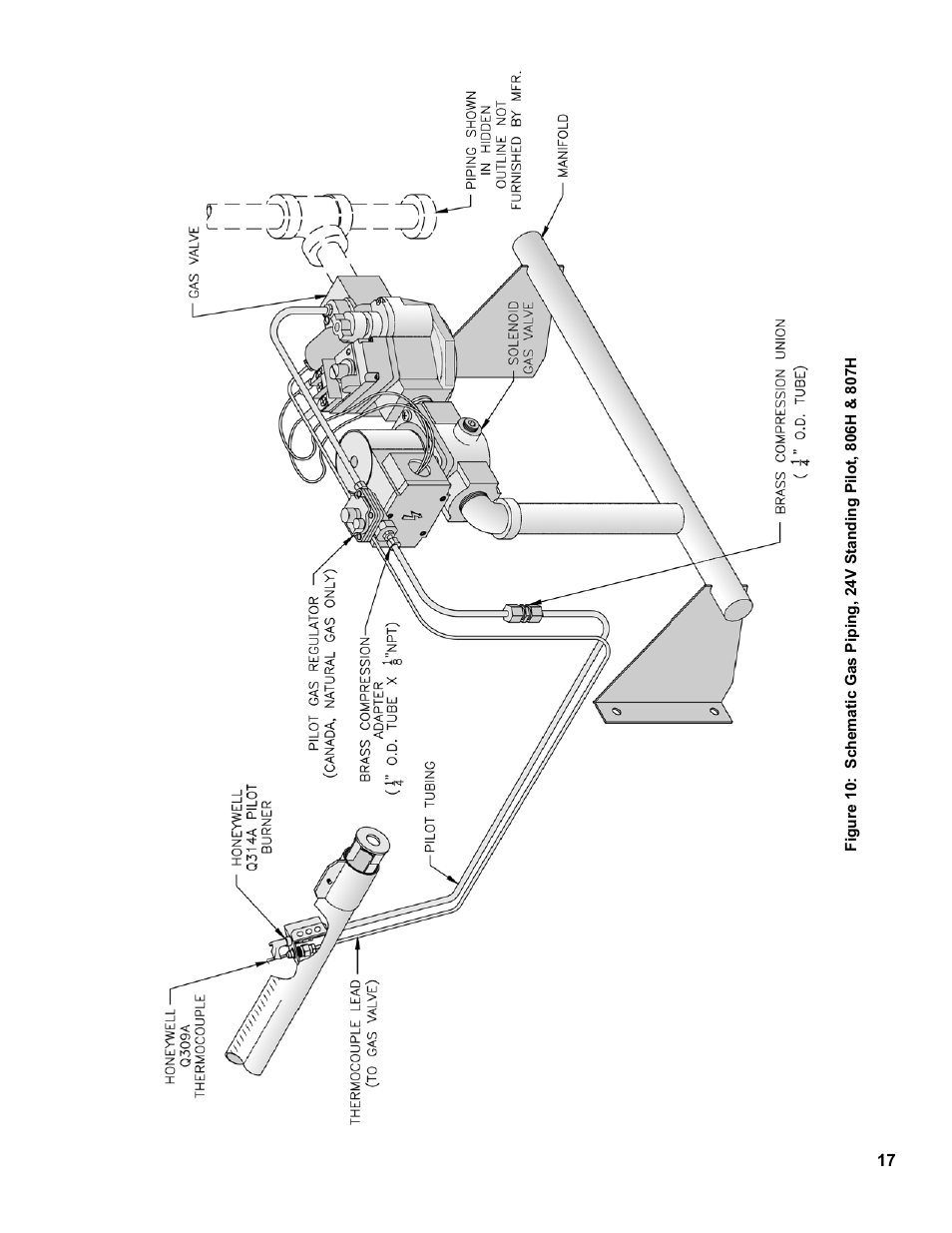 Burnham 8H User Manual | Page 17 / 92