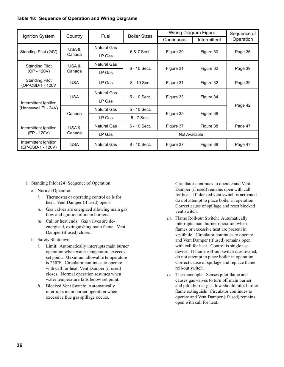 Burnham 8H User Manual | Page 36 / 92