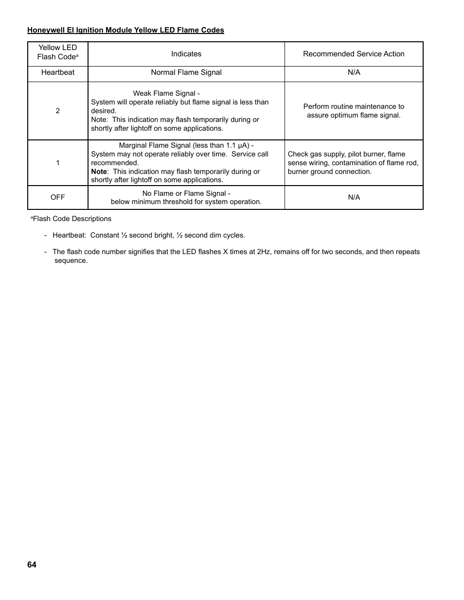 Burnham 8H User Manual | Page 64 / 92