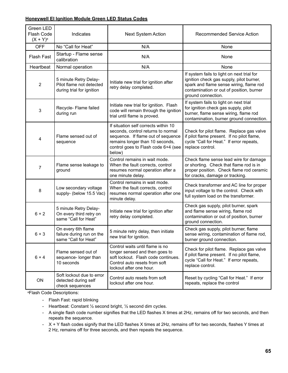 Burnham 8H User Manual | Page 65 / 92